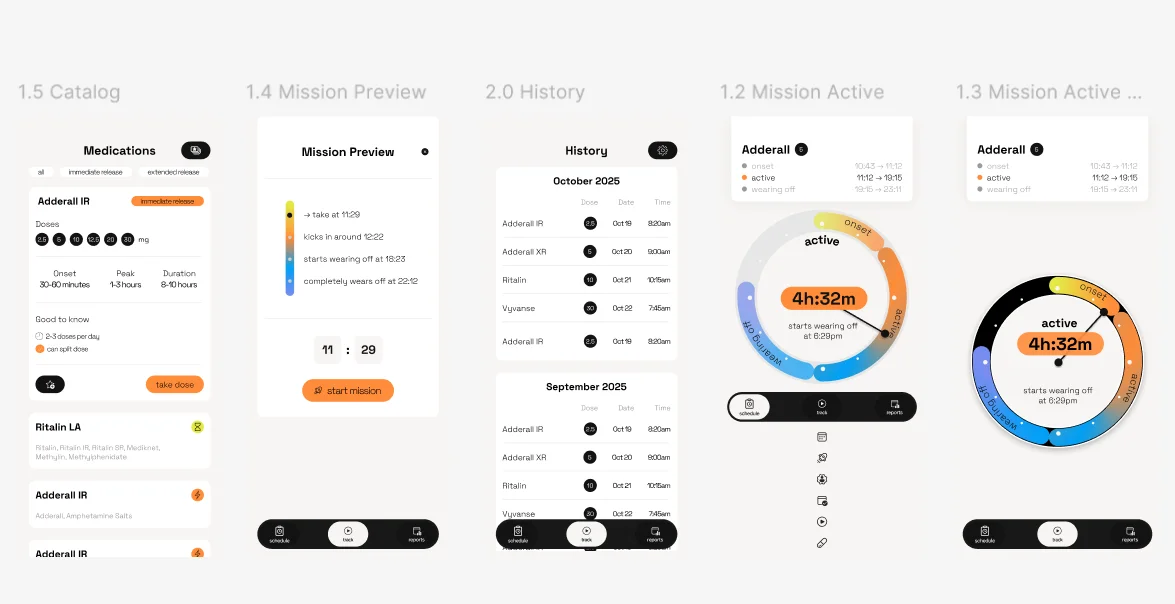 Screen designs in Figma