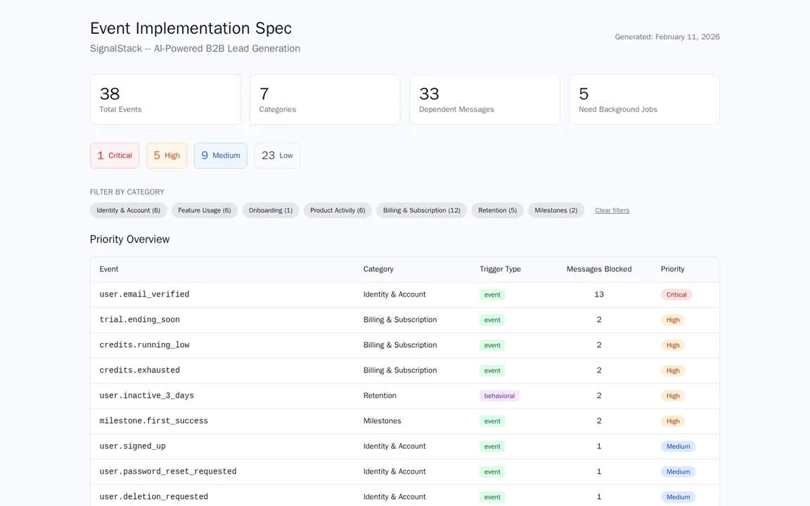 Event implementation spec
